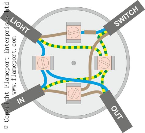 do i need a junction box for downlights|can downlights be connected.